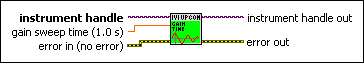 IviUpconverter Configure Gain Sweep Time [GSW].vi